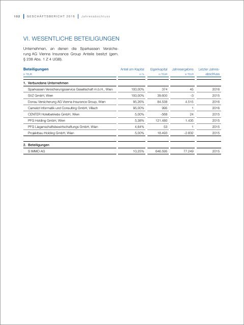 sversicherung-GB2016-v25-final_web2