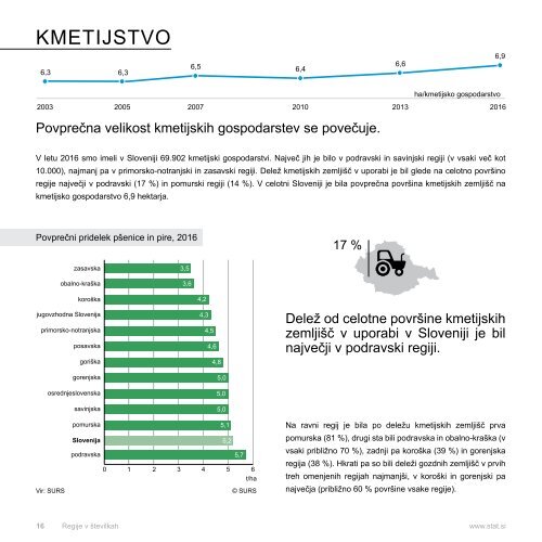 Regije v številkah 2018