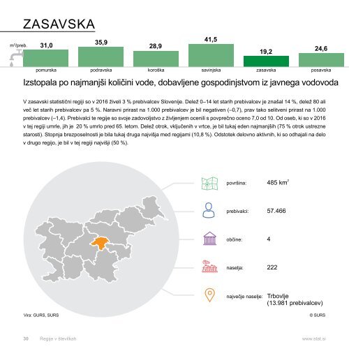 Regije v številkah 2018