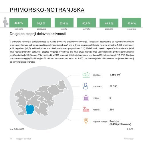 Regije v številkah 2018