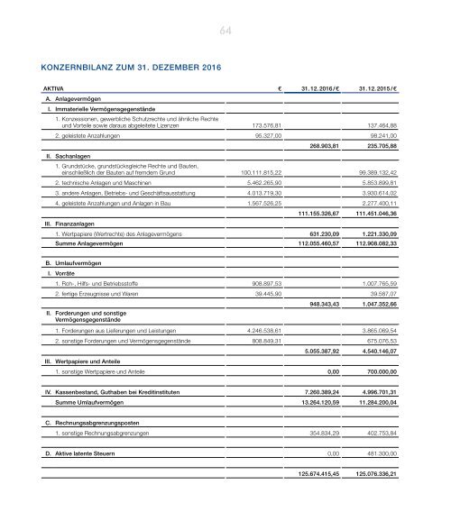 Geschäftsbericht 2016 