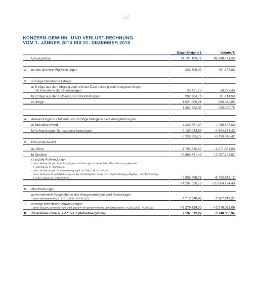 Geschäftsbericht 2016 