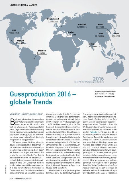 Auszug aus GIESSEREI 4-2018