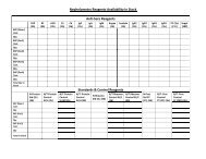 Nephlo Reag Stock