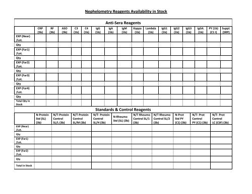 Nephelometry Reagent Stock Sheet