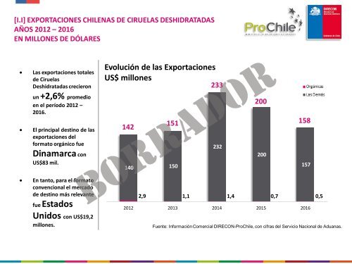 Frutos Secos y Deshidratados_2017