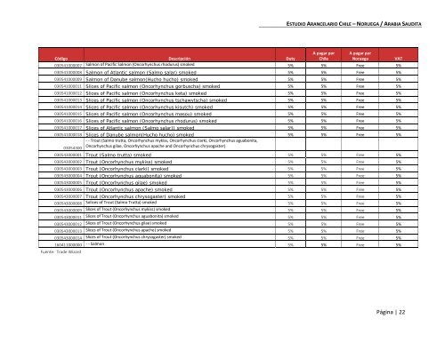 Documento Aranceles Asia en Word