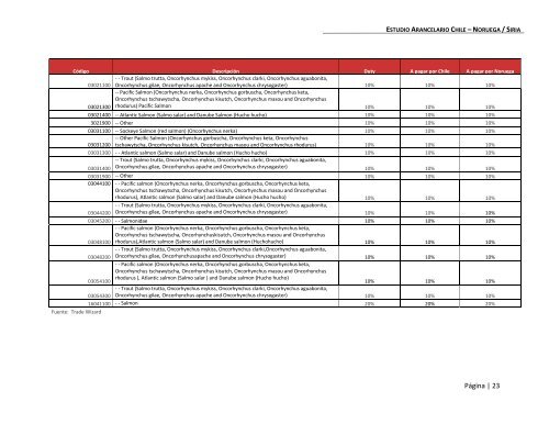 Documento Aranceles Asia en Word