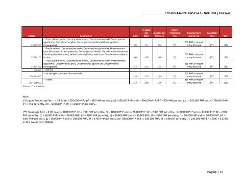 Documento Aranceles Asia en Word