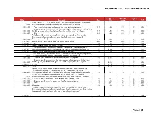 Documento Aranceles Asia en Word