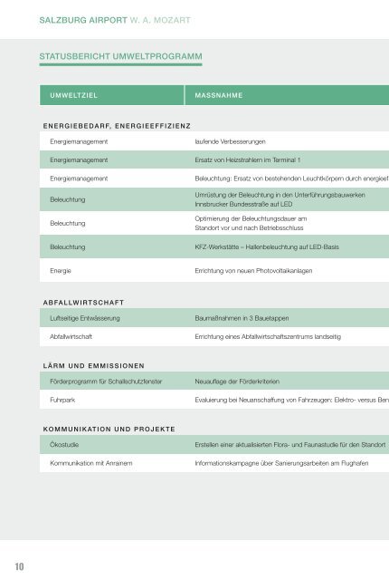 Umwelt Kennzahlen 2015