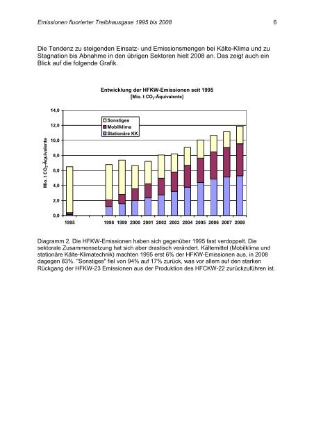 Emissionen fluorierter Treibhausgase in Deutschland 2008 ... - zvkkw