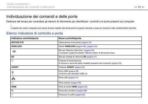 Sony VPCYB3Q1R - VPCYB3Q1R Mode d'emploi Italien