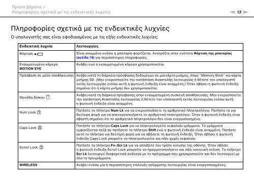 Sony VPCYB3Q1R - VPCYB3Q1R Mode d'emploi Grec