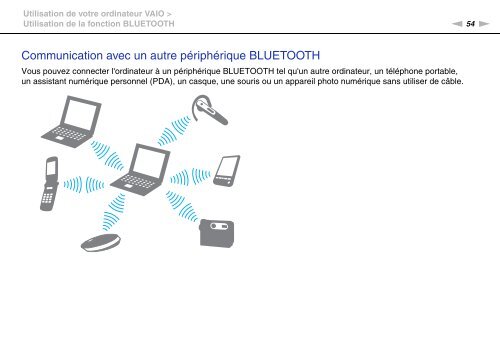 Sony VPCYB3Q1R - VPCYB3Q1R Mode d'emploi Fran&ccedil;ais