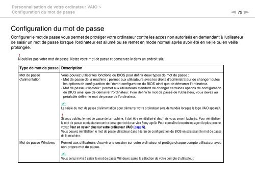 Sony VPCYB3Q1R - VPCYB3Q1R Mode d'emploi