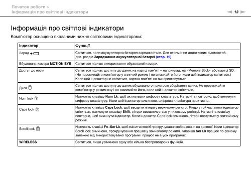 Sony VPCYB3Q1R - VPCYB3Q1R Mode d'emploi Ukrainien