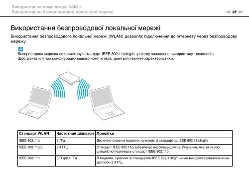 Sony VPCYB3Q1R - VPCYB3Q1R Mode d'emploi Ukrainien