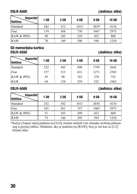 Sony DSLR-A500Y - DSLR-A500Y Istruzioni per l'uso Croato