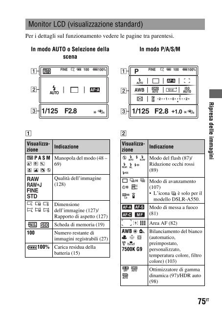 Sony DSLR-A500Y - DSLR-A500Y Istruzioni per l'uso