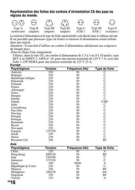 Sony DSLR-A500Y - DSLR-A500Y Istruzioni per l'uso