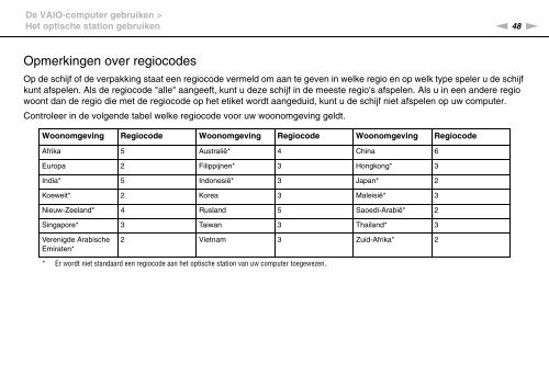 Sony VPCCB3M1E - VPCCB3M1E Mode d'emploi N&eacute;erlandais