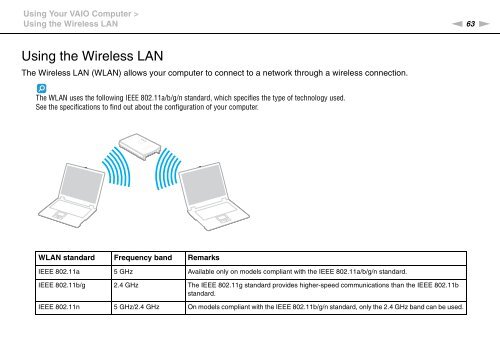 Sony VPCCB3M1E - VPCCB3M1E Mode d'emploi Anglais