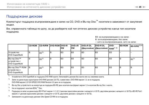 Sony VPCCB3M1E - VPCCB3M1E Mode d'emploi Bulgare