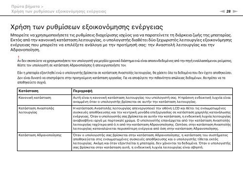 Sony VPCCB3M1E - VPCCB3M1E Mode d'emploi Grec