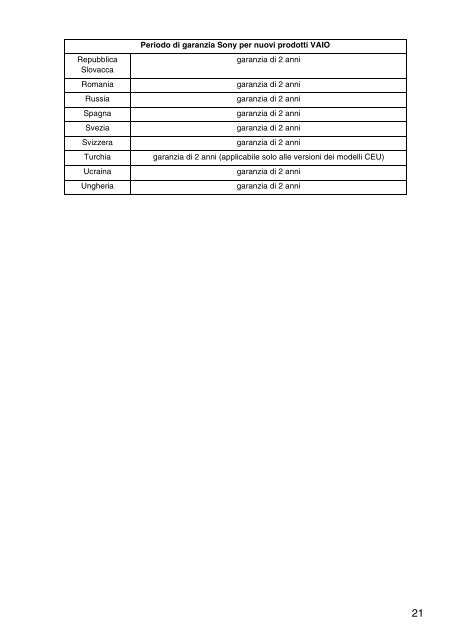 Sony VPCCB3M1E - VPCCB3M1E Documents de garantie Italien