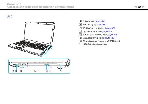 Sony VPCCB3M1E - VPCCB3M1E Mode d'emploi Turc