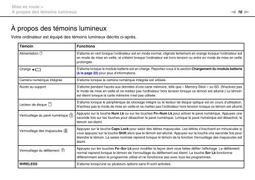 Sony VPCCB3M1E - VPCCB3M1E Mode d'emploi