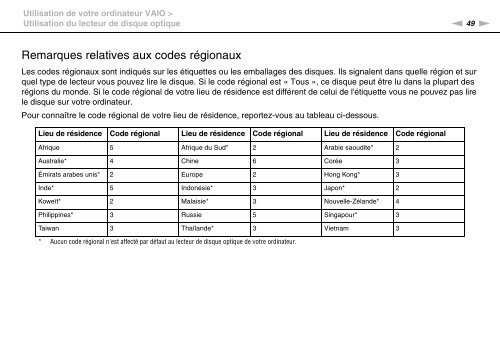 Sony VPCCB3M1E - VPCCB3M1E Mode d'emploi Fran&ccedil;ais