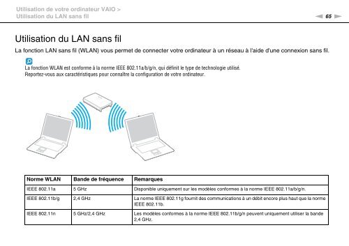 Sony VPCCB3M1E - VPCCB3M1E Mode d'emploi Fran&ccedil;ais