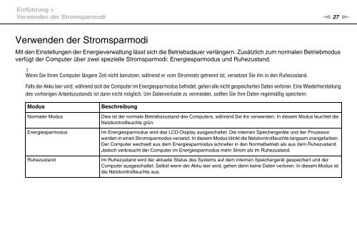 Sony VPCCB3M1E - VPCCB3M1E Mode d'emploi Allemand