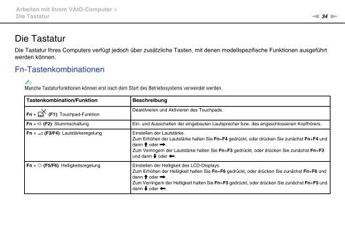 Sony VPCCB3M1E - VPCCB3M1E Mode d'emploi Allemand