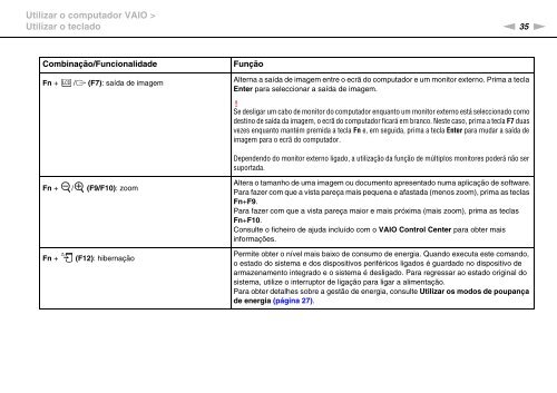 Sony VPCCB3M1E - VPCCB3M1E Mode d'emploi Portugais