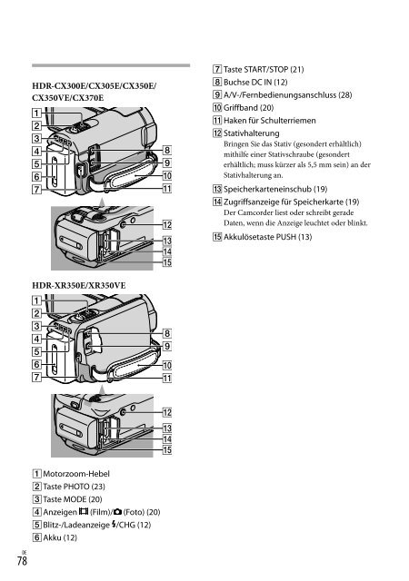 Sony HDR-CX370E - HDR-CX370E Istruzioni per l'uso