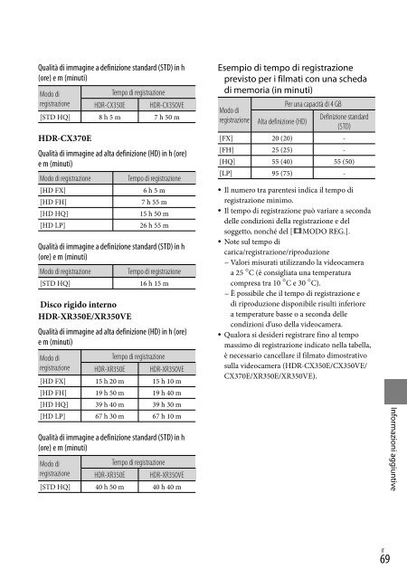 Sony HDR-CX370E - HDR-CX370E Istruzioni per l'uso