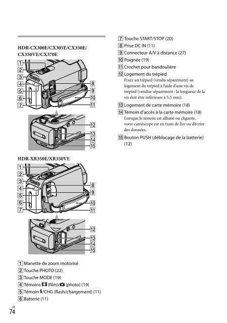 Sony HDR-CX370E - HDR-CX370E Istruzioni per l'uso