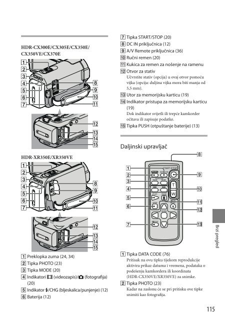 Sony HDR-CX370E - HDR-CX370E Istruzioni per l'uso Croato