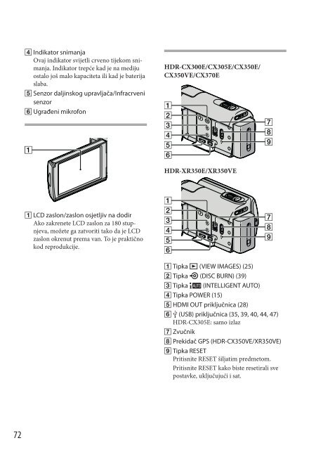 Sony HDR-CX370E - HDR-CX370E Istruzioni per l'uso Croato