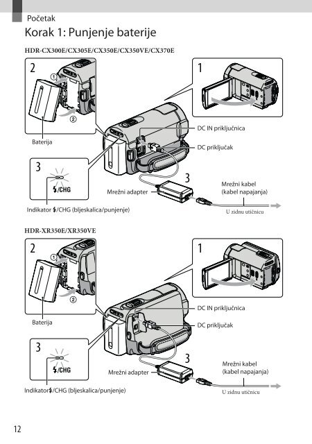 Sony HDR-CX370E - HDR-CX370E Istruzioni per l'uso Croato