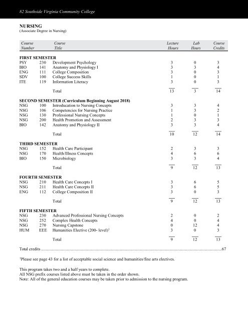 SVCC Catalog/Handbook 2017-2018