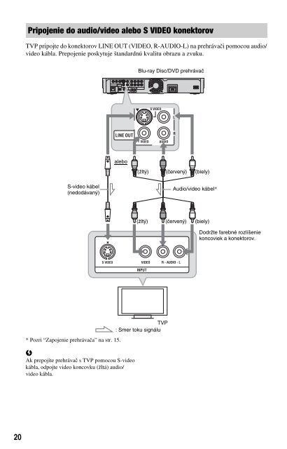 Sony BDP-S760 - BDP-S760 Istruzioni per l'uso Slovacco