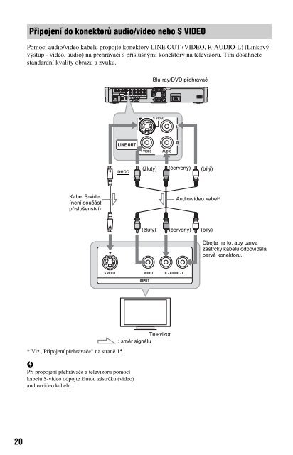 Sony BDP-S760 - BDP-S760 Istruzioni per l'uso Slovacco