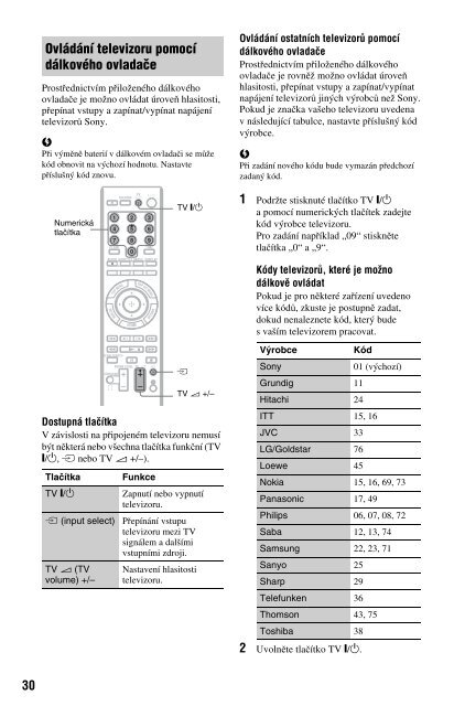 Sony BDP-S760 - BDP-S760 Istruzioni per l'uso Slovacco