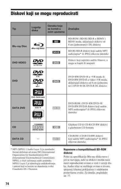 Sony BDP-S760 - BDP-S760 Istruzioni per l'uso Croato