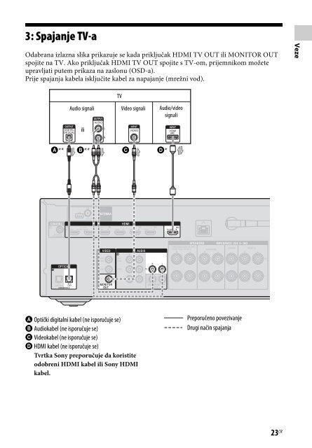 Sony STR-DN840 - STR-DN840 Istruzioni per l'uso Croato