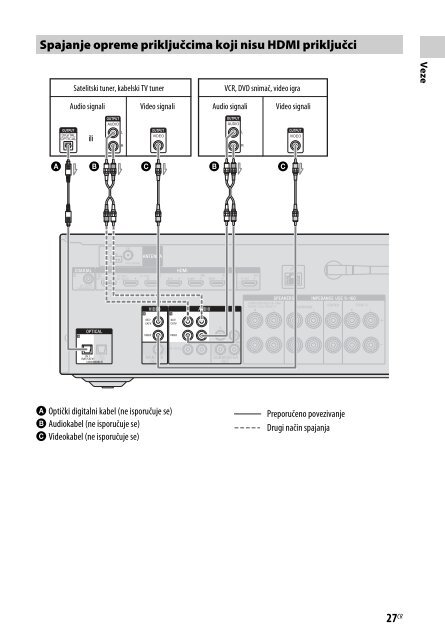 Sony STR-DN840 - STR-DN840 Istruzioni per l'uso Croato